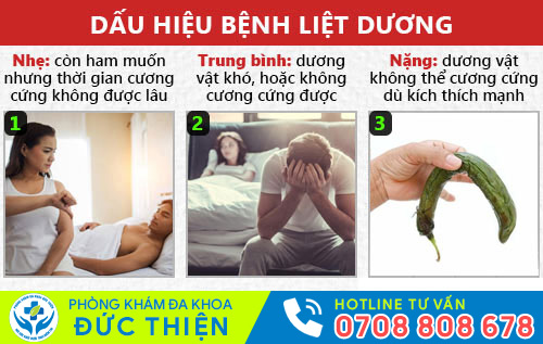 Dấu hiệu nhận biết bệnh liệt dương