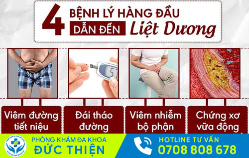 Nguyên nhân gây ra bệnh liệt dương