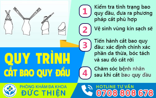 Đức Thiện - địa chỉ cắt bao quy đầu uy tín tại TP. HCM