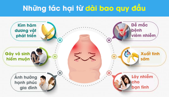 Tác hại của dài bao quy đầu