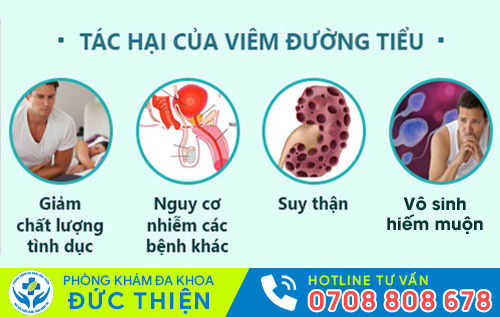 Tác hại của viêm đường tiểu