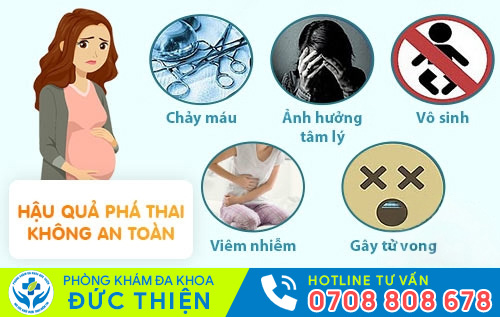Phá thai không an toàn gây ra nhiều biến chứng nguy hiểm