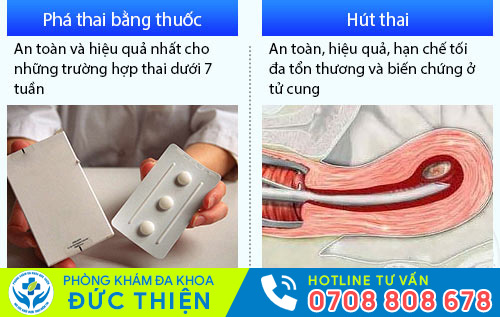 Phương pháp phá thai phụ thuộc vào tuổi thai, sức khỏe thai phụ