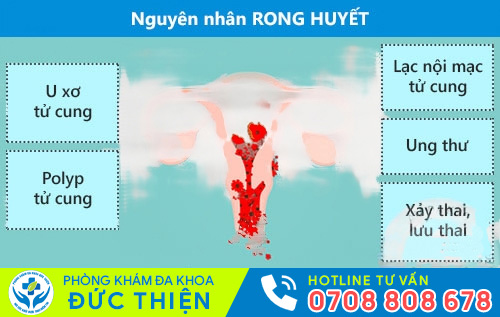 nguyên nhân rong huyết