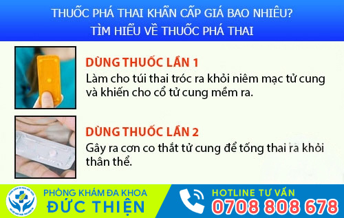 Thuốc phá thai khẩn cấp phải được sử dụng theo chỉ định bác sĩ