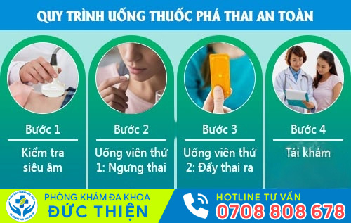 Quy trình uống thuốc ra thai tại Phòng Khám Đức Thiện