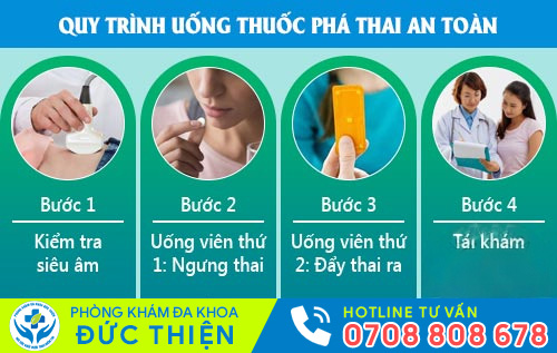 Quy trình phá thai bằng thuốc
