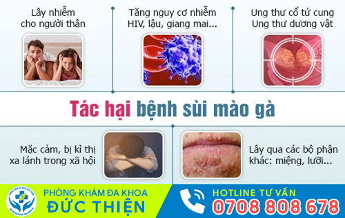 Biểu hiện của bệnh sùi mào gà