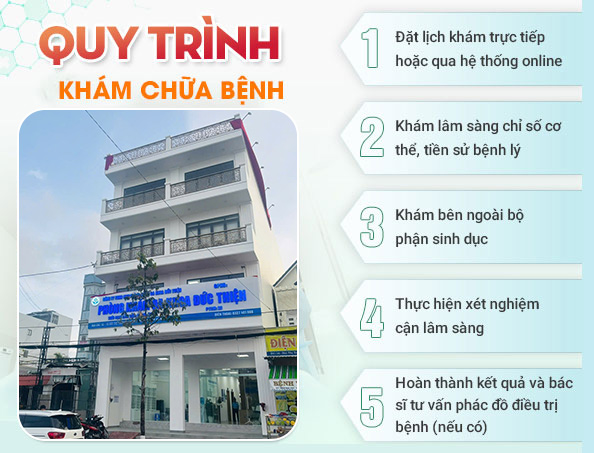 Quy trình khám chữa bệnh phòng khám Đức Thiện
