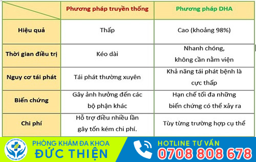 Bảng so sánh các cách chữa bệnh lậu