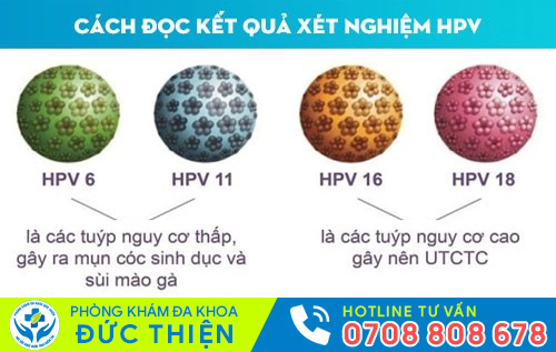 Sùi mào gà có liên quan gì đến ung thư?