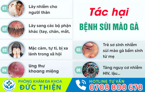 Tác hại của bệnh sùi mào gà ở miệng