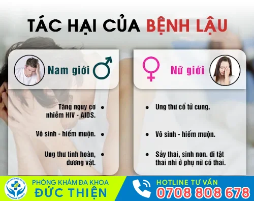 tac hai cua benh lau