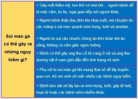 Tác hại sùi mào gà ở miệng
